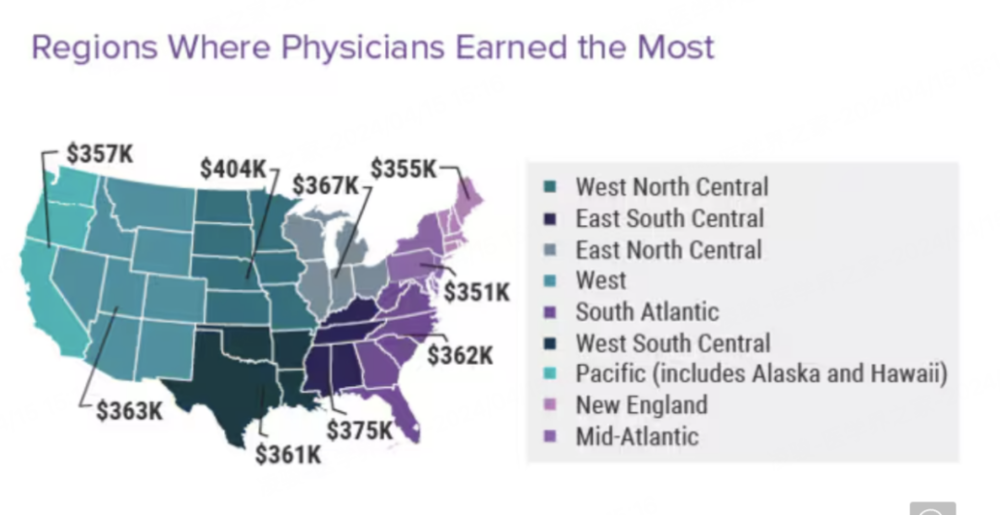 天顺娱乐：美国医生去年赚了多少钱？