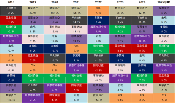 天顺平台：从上半年八大精准市场验证，看下半年五大核心趋势｜诺亚ARK最新CIO报告